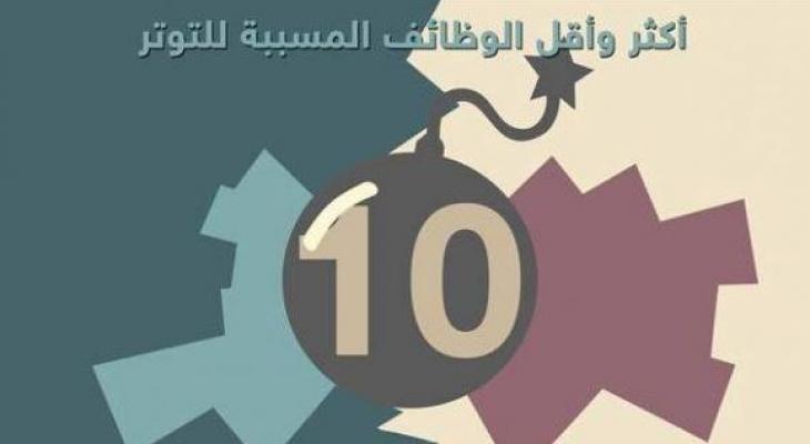 أكثر وأقل 10 وظائف مسببة للتوتر