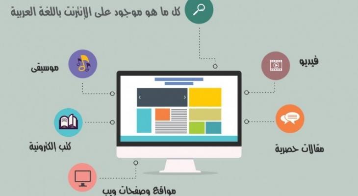 وزراء الاتصالات العرب يناقشون زيادة المحتوى العربي على الانترنت