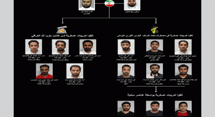 القبض على خلية إرهابية في البحرين