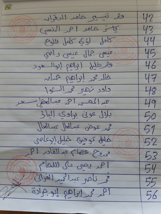 الإعلان عن أسماء المستفيدين من قرض الزواج بغزة