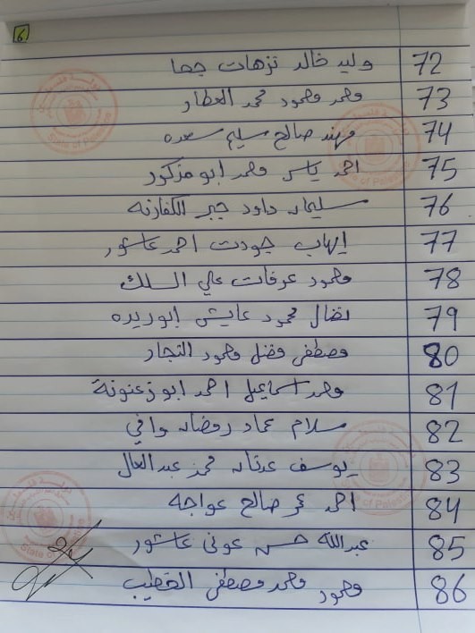 الإعلان عن أسماء المستفيدين من قرض الزواج بغزة