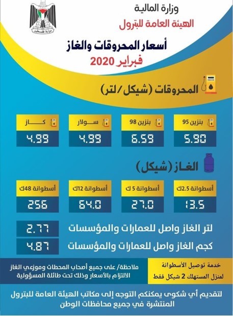 الإعلان عن أسعار المحروقات والغاز في فلسطين لشهر فبراير 2020