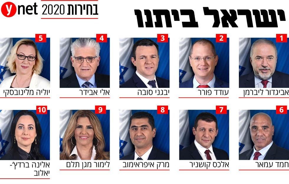 3 أحزاب يمينة إسرائيلية تتفق على خوض انتخابات "الكنيست" بقائمة موحدة