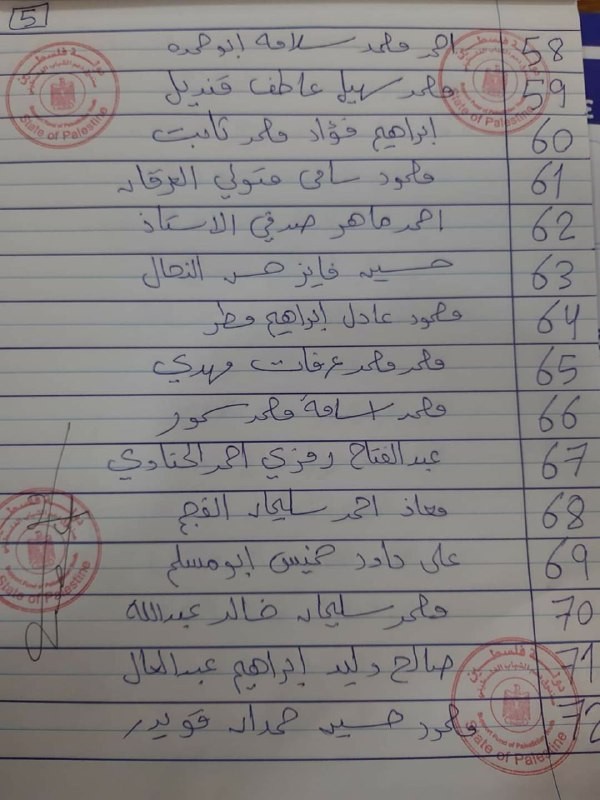 كشف الأسماء الفائزة في القرعة العلنية لقروض الزواج بغزة