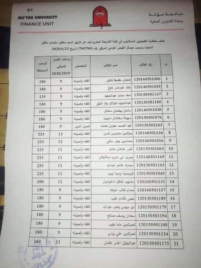 شاهدوا: مواطن أردني يتكفل بدفع رسوم طلاب فلبينيين في جامعة مؤتة