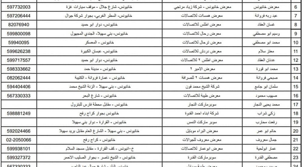 "توزيع الكهرباء" بغزة تعمم قائمة بمراكز شحن العدادات مسبقة الدفع