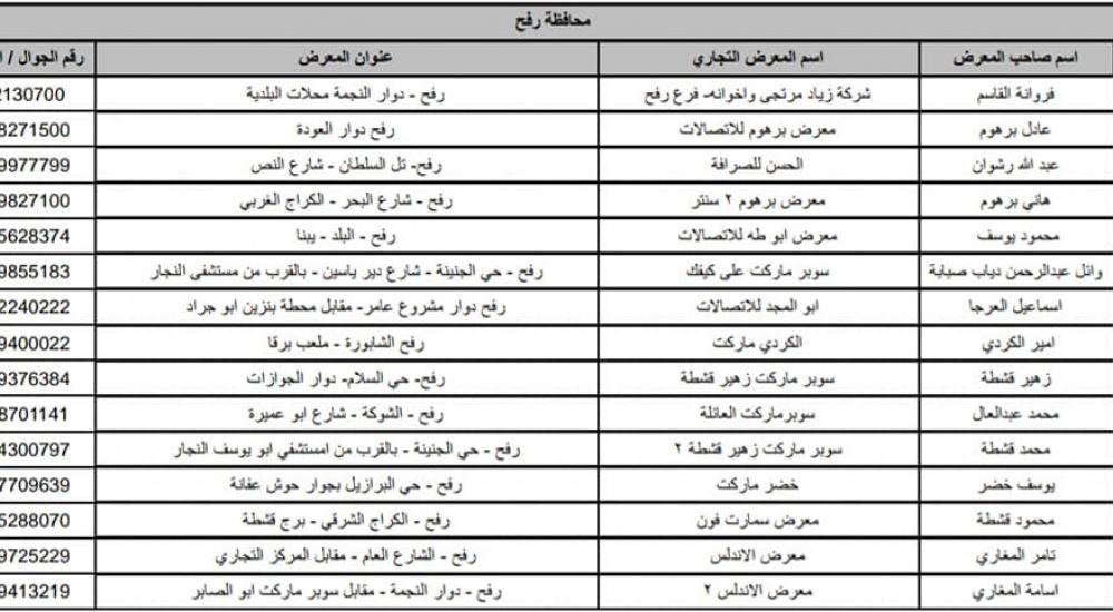 "توزيع الكهرباء" بغزة تعمم قائمة بمراكز شحن العدادات مسبقة الدفع
