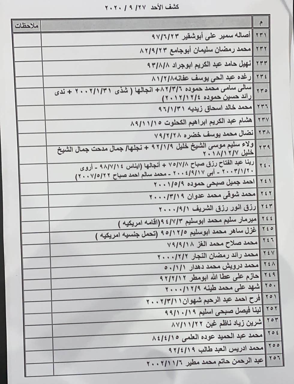 صورة: ملحق آخر لكشف "التنسيقات المصرية" للمسافرين عبر معبر رفح