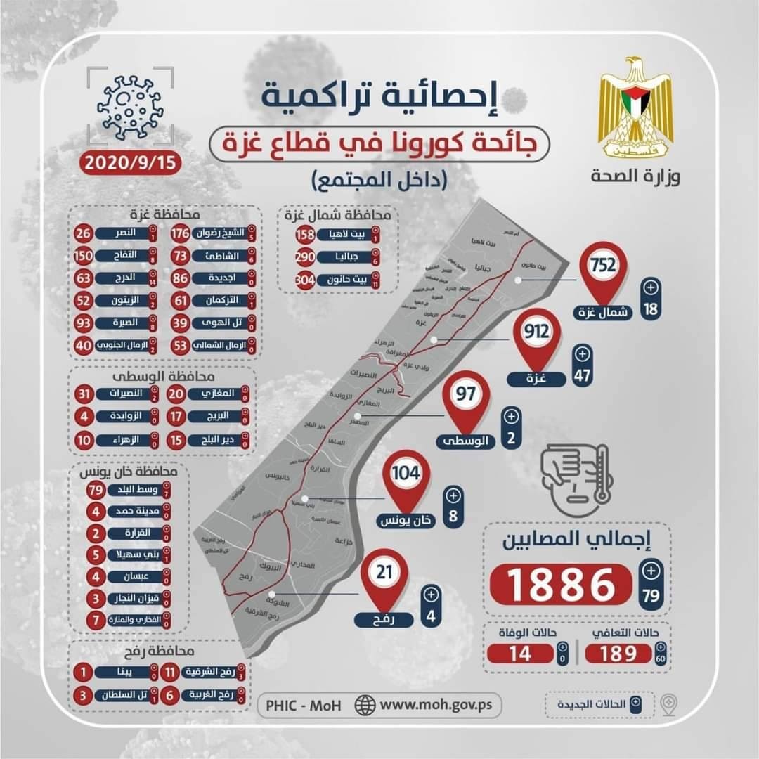 صحة غزة تنشر الخارطة الوبائية لفيروس "كورونا"