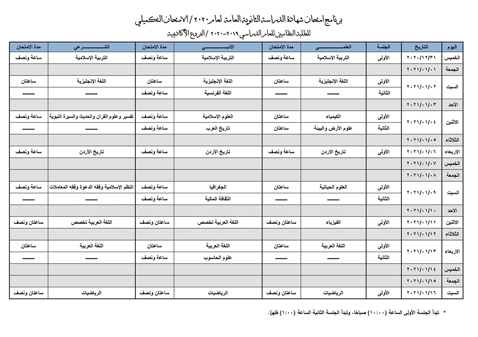 الطلبة النظاميين الفروع.png