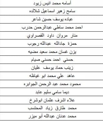 طالع: أسماء الطلبة المقبولين بالالتحاق بالدراسة في الجامعات الأردنية