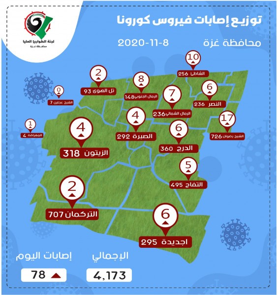 الخارطة الوبائية لفيروس كورونا في محافظة غزة الأحد 8 نوفمبر