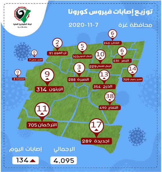الخارطة الوبائية لفيروس كورونا في محافظة غزة السبت 7 نوفمبر