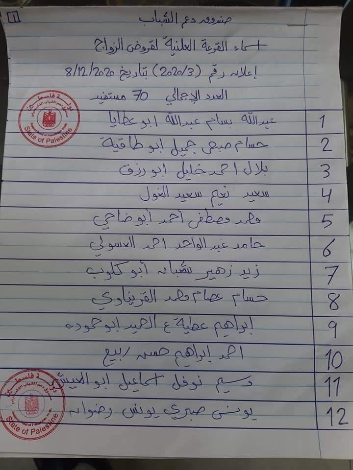 بالأسماء.. نتائج قرعة المستفيدين من القرض الحسن للزواج في غزة