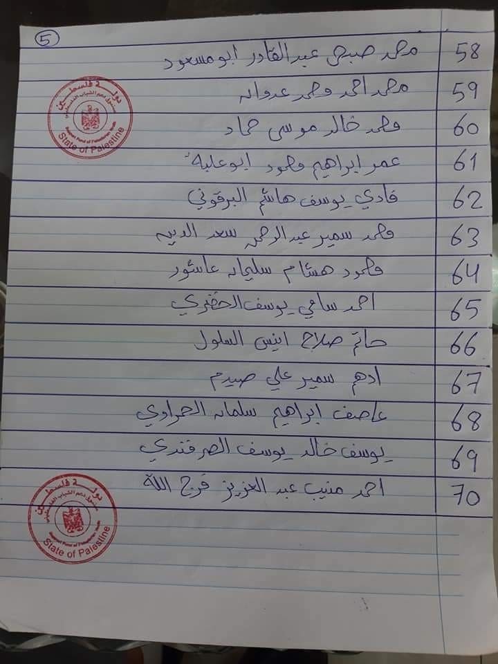 بالأسماء.. نتائج قرعة المستفيدين من القرض الحسن للزواج في غزة