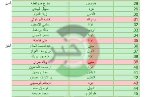 شاهد: وكالة "خبر" تنفرد بنشر أسماء مُرشحي قائمة حماس للانتخابات التشريعية