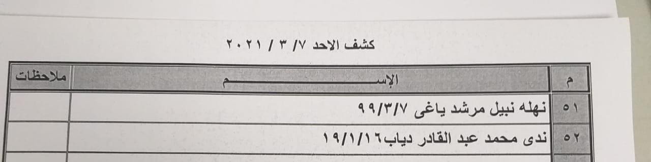 بالأسماء: وصول كشف "تنسيقات مصرية" للسفر عبر معبر رفح يوم الأحد 7 مارس
