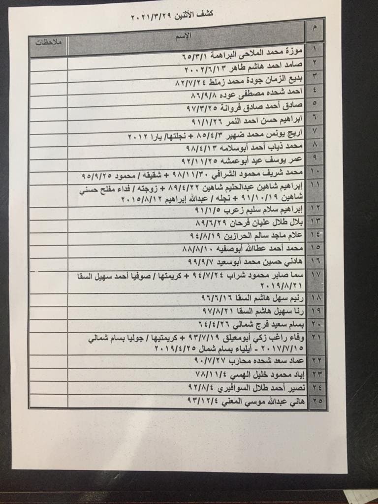 داخلية غزة تنشر "كشف التنسيقات المصرية" ليوم الإثنين 29 مارس 2021