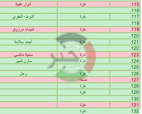 شاهد: وكالة "خبر" تنفرد بنشر أسماء مُرشحي قائمة حماس للانتخابات التشريعية