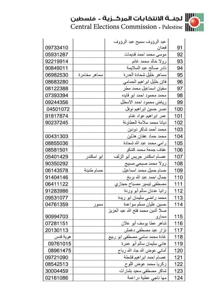 شاهد: "فتح" تنشر القوائم النهائية لأسماء مُرشحيها في الانتخابات التشريعية المُقبلة