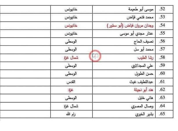 القائمة النهائية لمرشحي الجبهة الشعبية للانتخابات التشريعية