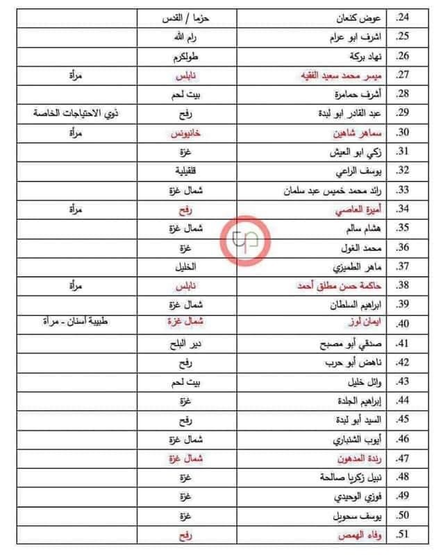 القائمة النهائية لمرشحي الجبهة الشعبية للانتخابات التشريعية