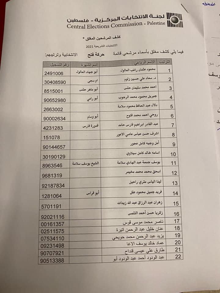 شاهد: أسماء قائمة حركة فتح للانتخابات التشريعية بالترتيب