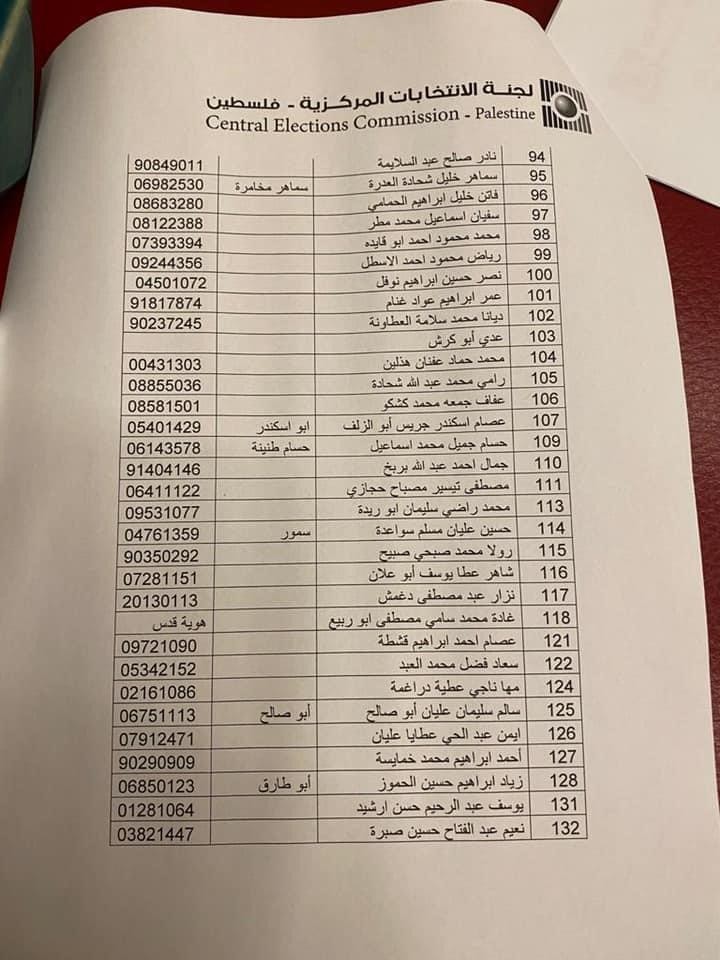 شاهد: أسماء قائمة حركة فتح للانتخابات التشريعية بالترتيب