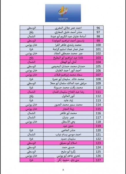 طالع أسماء قائمة المستقبل لخوض الانتخابات التشريعية