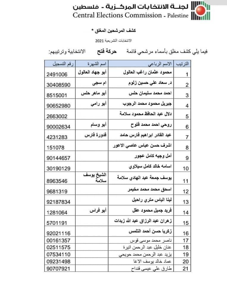 شاهد: "فتح" تنشر القوائم النهائية لأسماء مُرشحيها في الانتخابات التشريعية المُقبلة