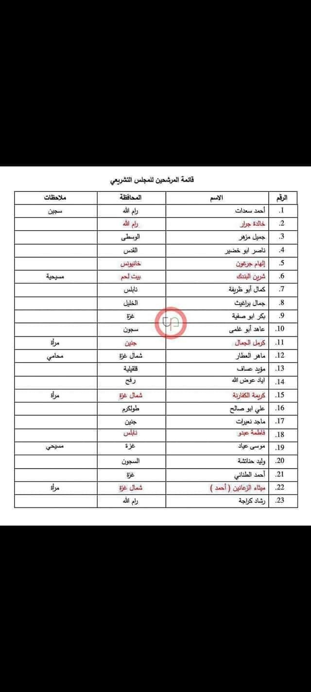 القائمة النهائية لمرشحي الجبهة الشعبية للانتخابات التشريعية