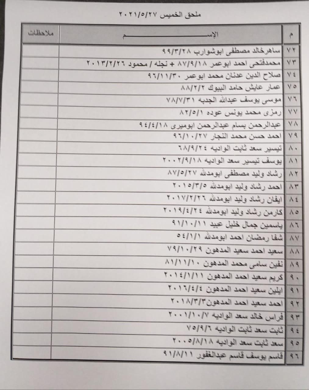 داخلية غزة تنشر ملحق "تنسيقات مصرية" للسفر عبر معبر رفح غدًا الخميس