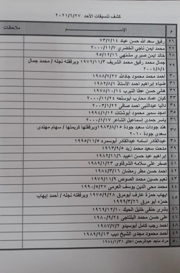 داخلية غزة تنشر "كشف التنسيقات المصرية" ليوم الأحد 27 يونيو 2021