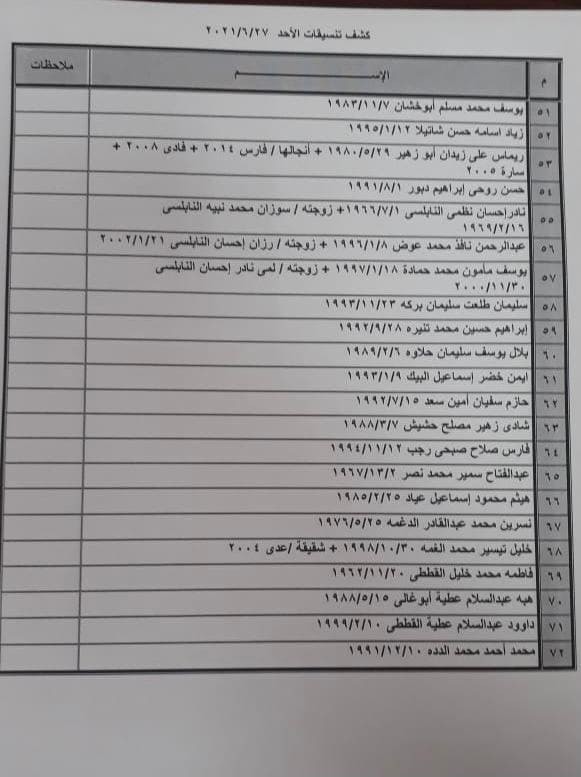 داخلية غزة تنشر "كشف التنسيقات المصرية" ليوم الأحد 27 يونيو 2021