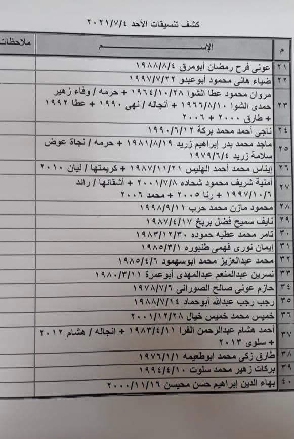 كشف أسماء التنسيقات المصرية للسفر عبر معبر رفح الأحد 4 يوليو