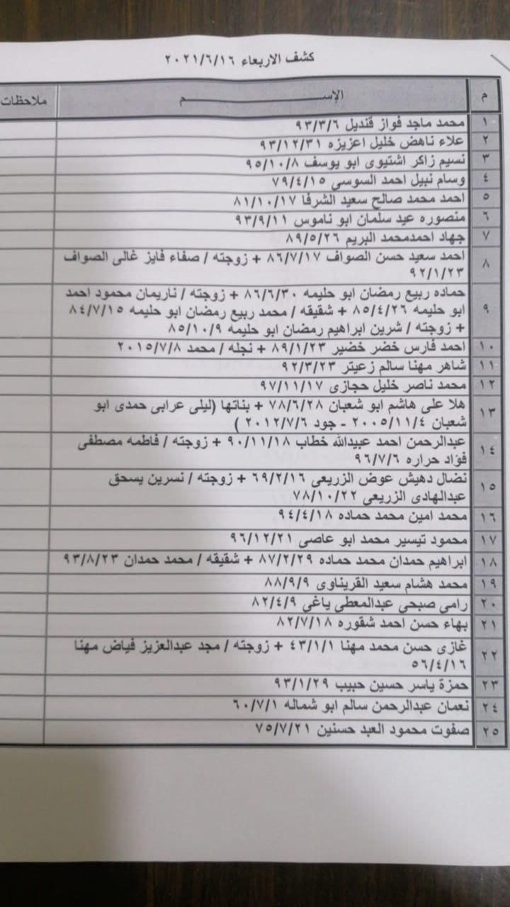 كشف "تنسيقات مصرية" للسفر عبر معبر رفح يوم غد الأربعاء 16 يونيو