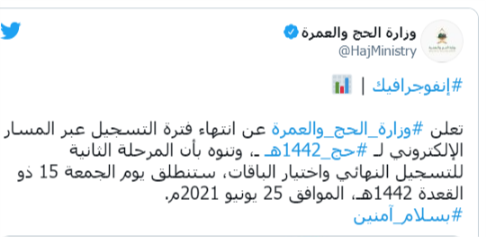 السعودية تصدر إعلانًا جديدًا بشأن التسجيل الإلكتروني لموسم الحج للعام 1442هـ