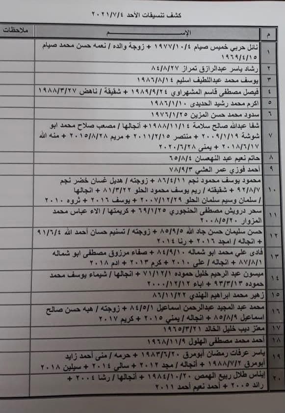 كشف أسماء التنسيقات المصرية للسفر عبر معبر رفح الأحد 4 يوليو