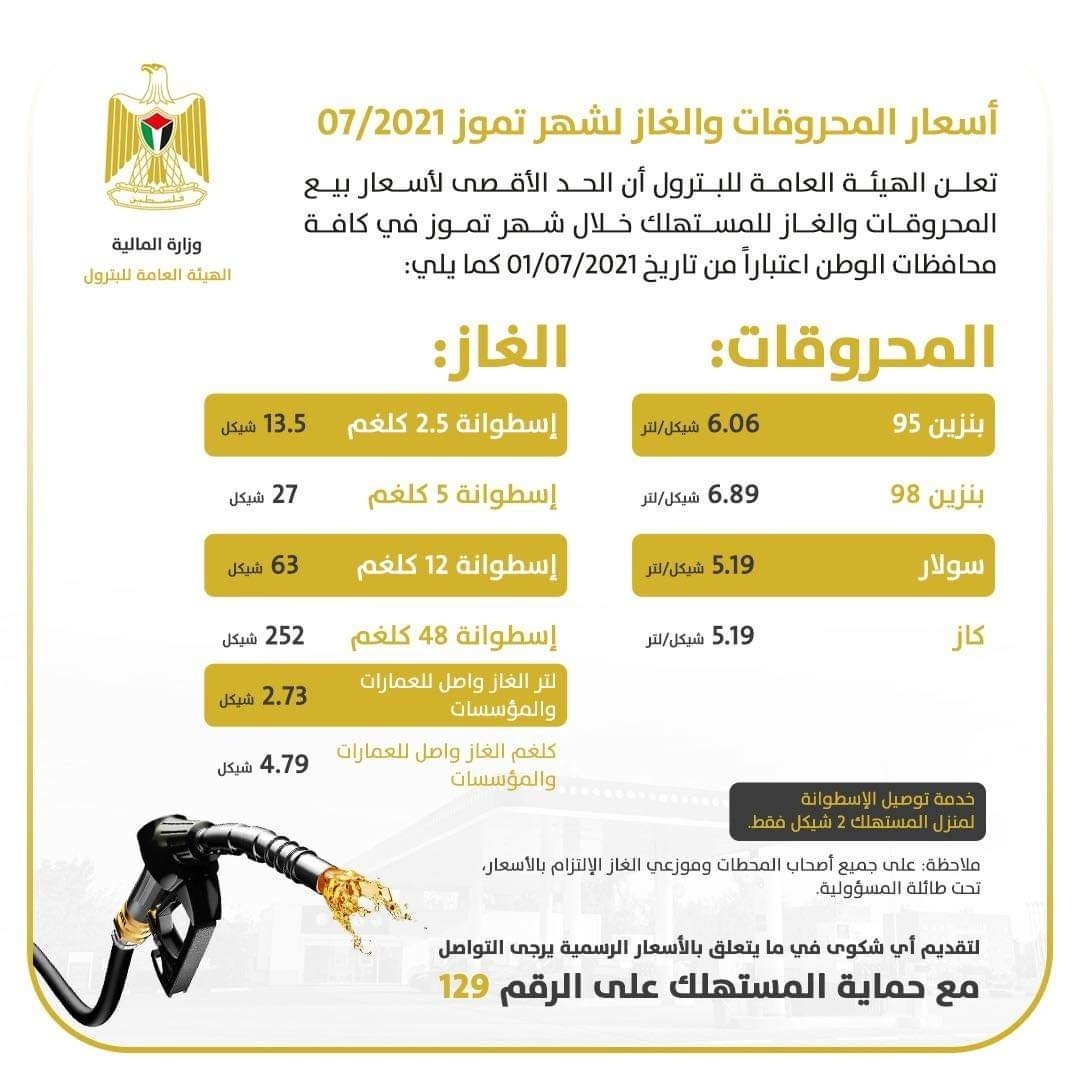 الإعلان عن أسعار المحروقات والغاز لشهر يوليو 2021 في فلسطين