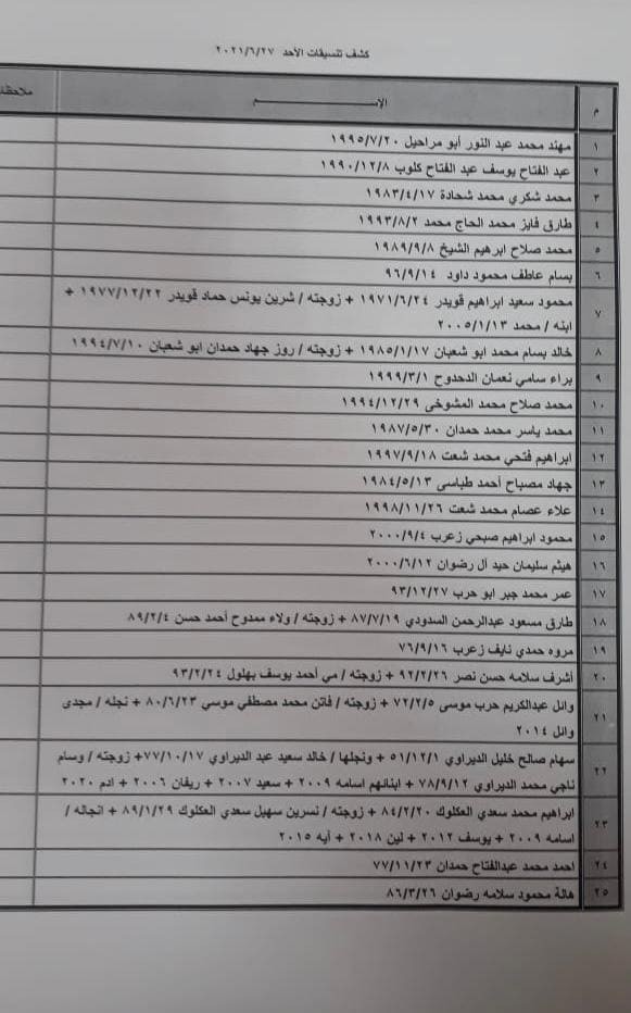 داخلية غزة تنشر "كشف التنسيقات المصرية" ليوم الأحد 27 يونيو 2021