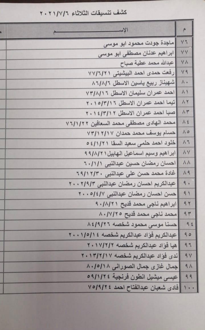 كشف التنسيقات المصرية للسفر عبر معبر رفح الثلاثاء 6 يوليو 2021
