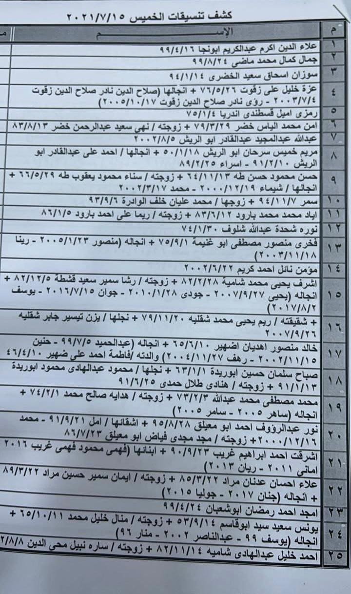 بالأسماء: داخلية غزة تنشر "كشف تنسيقات مصرية" للسفر غدًا الخميس