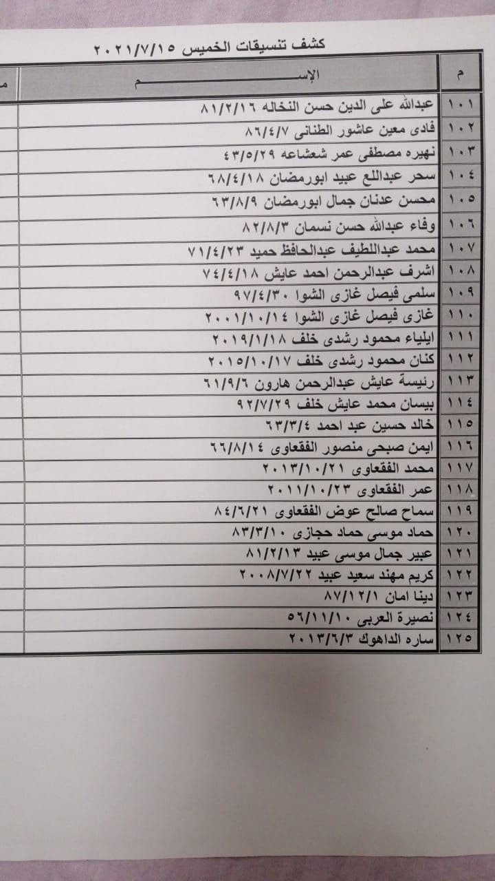 بالأسماء: داخلية غزة تنشر ملحق "كشف تنسيقات مصرية" للسفر غدًا الخميس