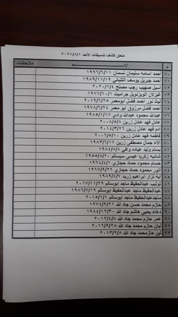 بالأسماء: كشف "تنسيقات مصرية" للسفر عبر معبر رفح يوم غد الأحد 1 أغسطس