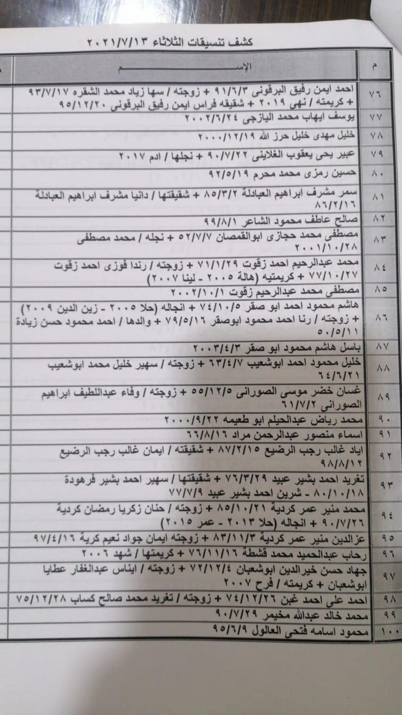 شاهد: كشف "التنسيقات المصرية" للسفر عبر معبر رفح غدًا الثلاثاء 13 يوليو 2021