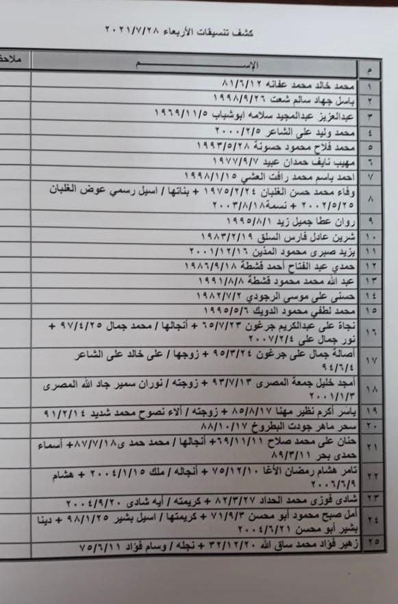 بالأسماء: داخلية غزة تنشر كشف "التنسيقات المصرية" ليوم الأربعاء 28 يوليو 2021