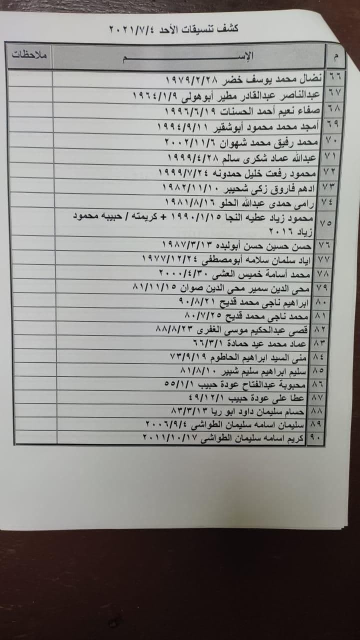 ملحق كشف "تنسيقات مصرية" للسفر عبر معبر رفح يوم غد الأحد 4 يوليو