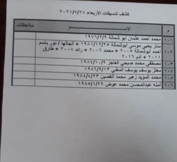 بالأسماء: داخلية غزة تنشر كشف "التنسيقات المصرية" ليوم الأربعاء 28 يوليو 2021