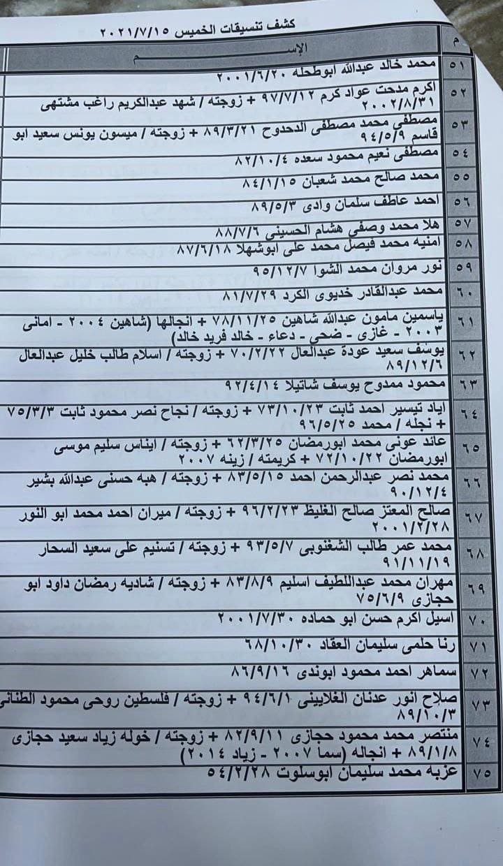 بالأسماء: داخلية غزة تنشر "كشف تنسيقات مصرية" للسفر غدًا الخميس
