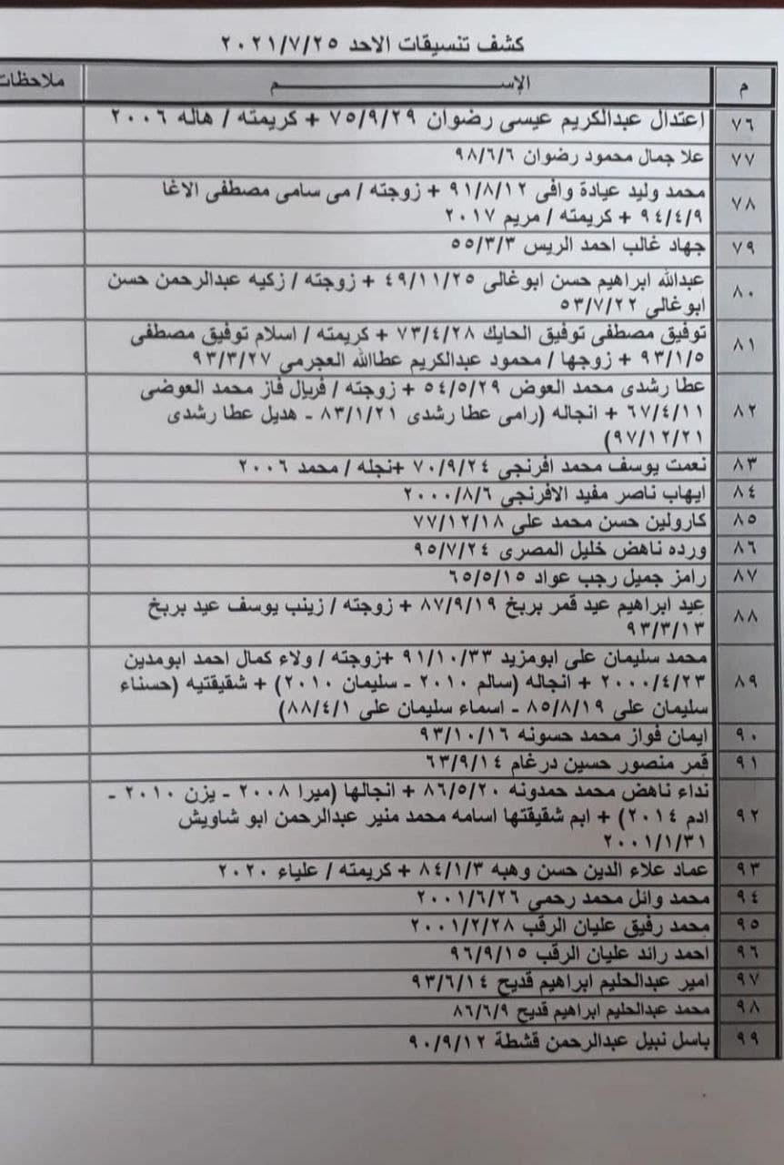 كشف أسماء التنسيقات المصرية للسفر عبر معبر رفح الأحد 25 يوليو